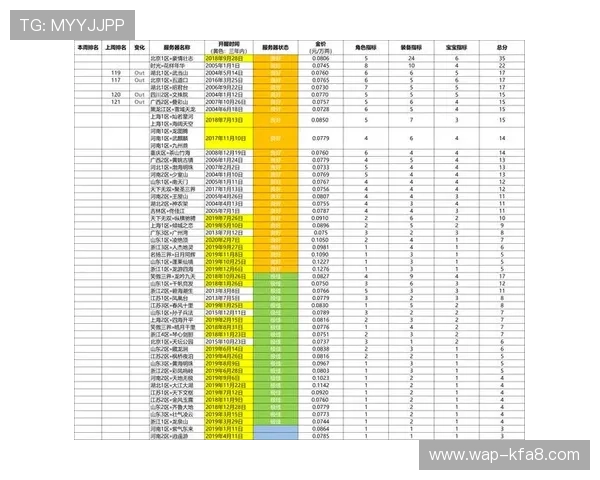 凯发娱乐登陆常见问题解答，解决玩家在登录过程中遇到的各种疑难