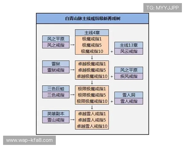 k8天生赢家：如何利用游戏中的资源管理技巧实现持续赢利与成长
